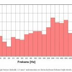 Recfoam Sünger Akustik-Ses-Emilim-Değerleri-1-150x150