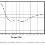 Recfoam Sünger Akustik-Ses-Emilim-Değerleri-2-150x150