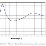 Recfoam Sünger Akustik-Ses-Emilim-Değerleri-3-150x150