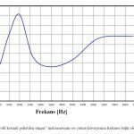 Recfoam Sünger Akustik-Ses-Emilim-Değerleri-5-150x150